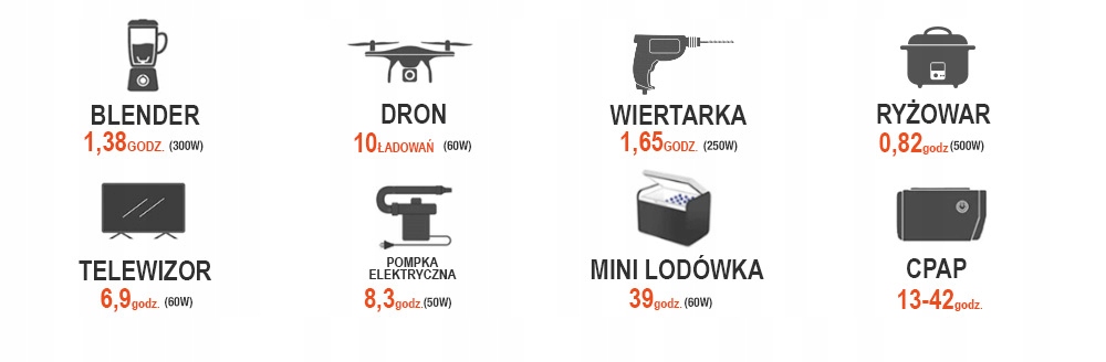 GENERATOR SOLARNY JACKERY EXPLORER 500EU + SOLAR Pojemność 24000 mAh
