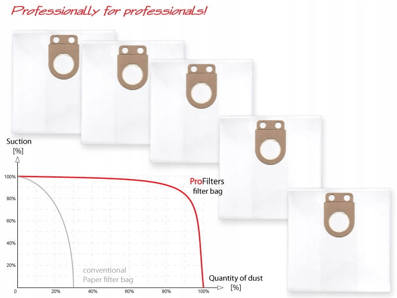 5 worków do Bosch GAS 25; Metabo ASR 25 L SC