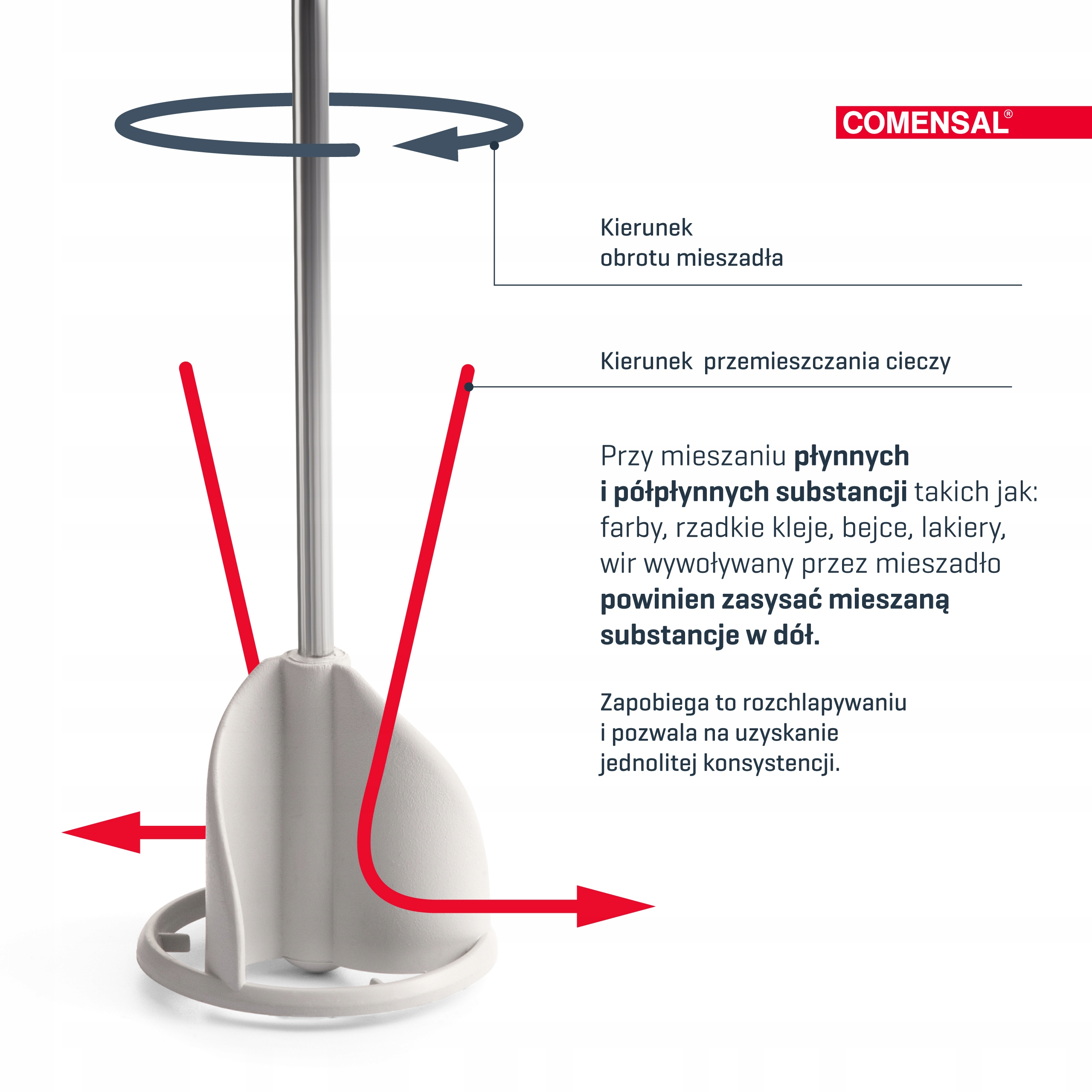 COMENSAL MIESZADŁO DO KLEJU FARB LAKIERU OCYNKOWANE 80MM MOCOWANIE HEX Średnica 80 mm