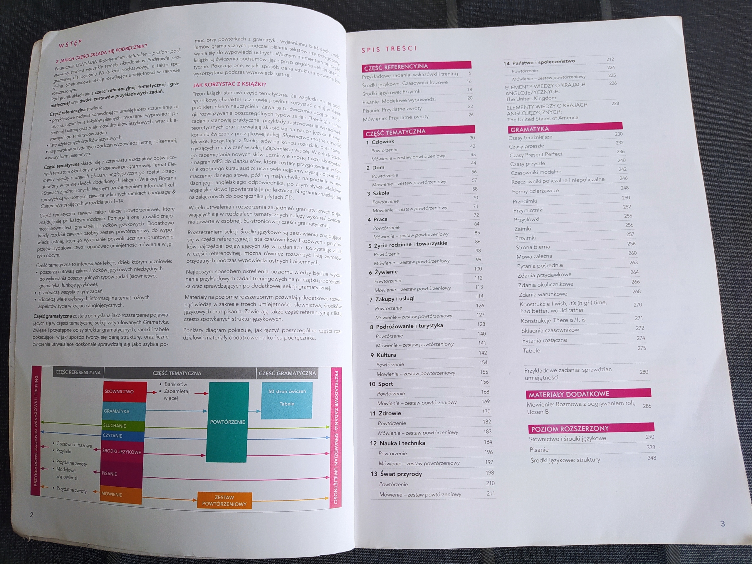 Longman Repetytorium Maturalne j. angielski podręcznik wieloletni + 2 CD Tytuł English. Repetytorium maturalne. Język angielski. Podręcznik wieloletni z płytą CD. Poziom podstawowy