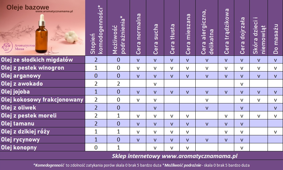 Olej kokosowy frakcjonowany coconut do ciała sucha skóra 100ml + aplikator Marka Ancient Wisdom