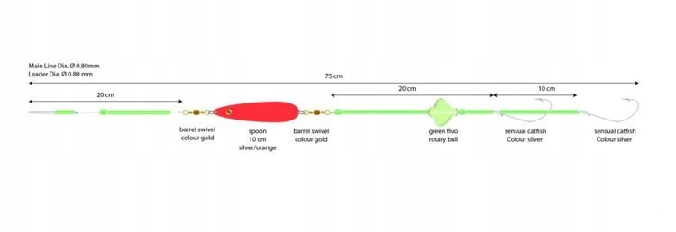 PRZYWIESZKA NA NORWEGIĘ NA BROSMĘ I MOLWĘ MIKADO Metoda wędkowania morska i surfcastingowa