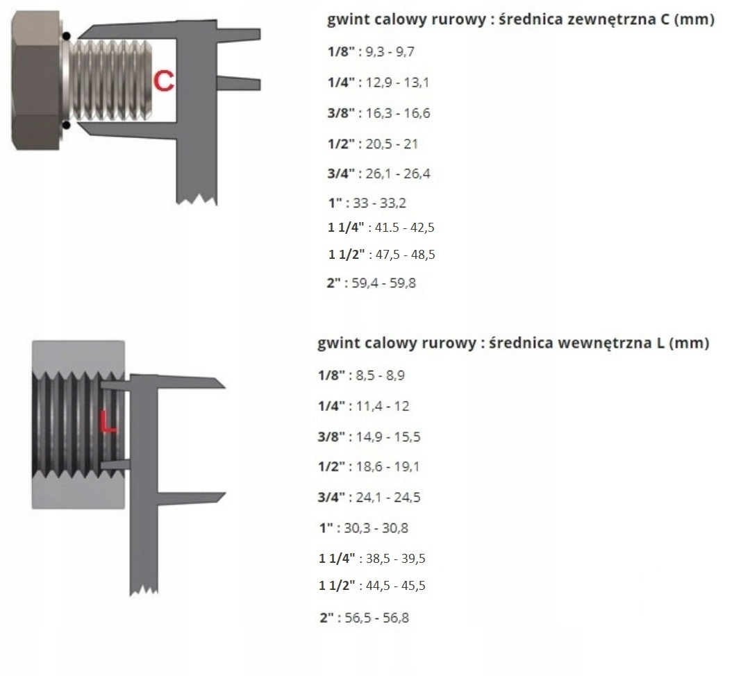 MOSIĘŻNA PRZEDŁUŻKA 1/2" 45 mm - 4,5 cm GW/GZ POLSKA Kod producenta PRZEDŁUŻKA 1/2