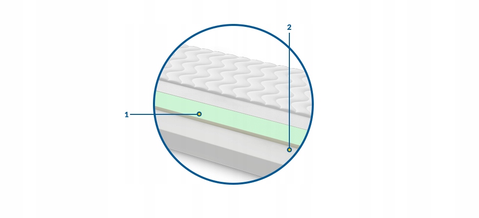 Materac Tunezja 80x145 Na Płasko Wysyłka Gratis Model gSweetsenswgg_9