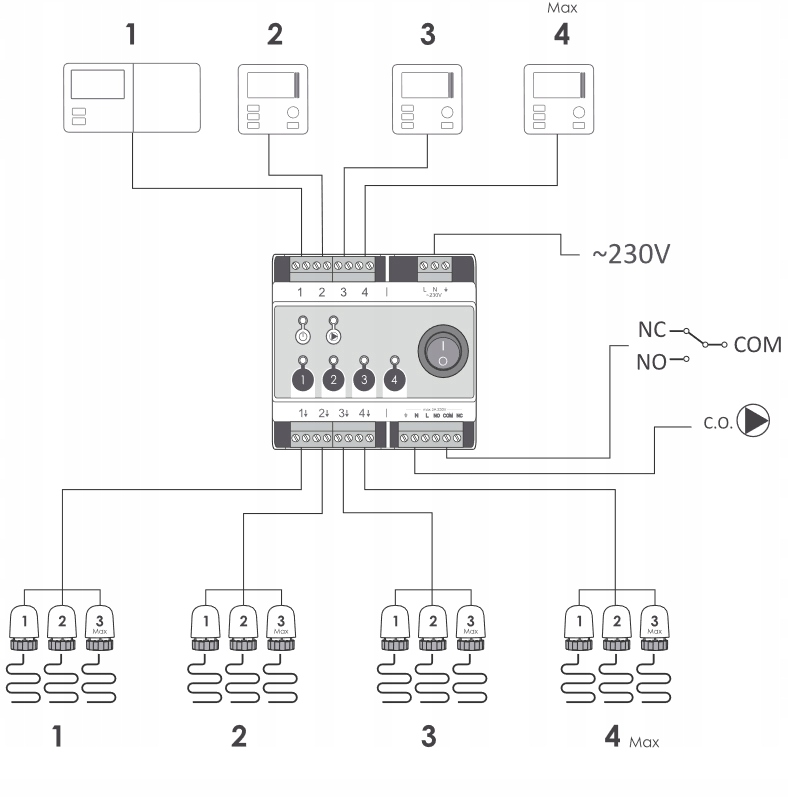 LISTWA DO OGRZEWANIA PODŁOGOWEGO STEROWNIK 4D PRO Powierzchnia grzewcza 0 m²
