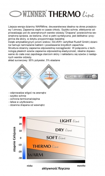 Opaska THERMline rozm L/XL Rozmiar L/XL