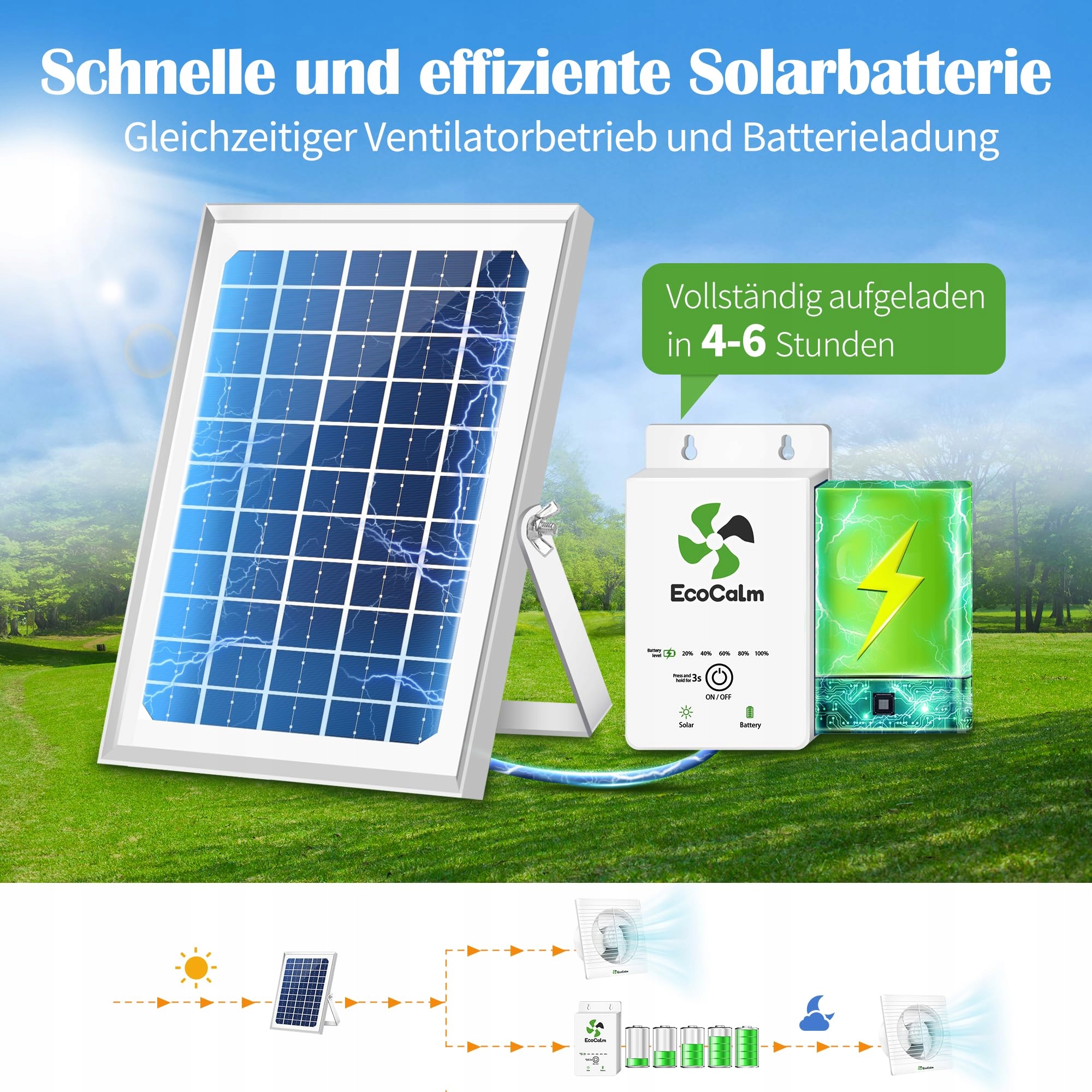 ECOCALM Solarny Wentylator Zewnętrzny 100mm z Powerbankiem Solarnym 12V — miniatura 2
