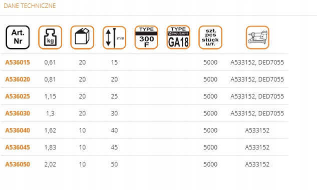 GWOŹDZIE PANSAM DO ZSZYWACZY PNEUMATYCZNYCH 15mm Marka Pansam
