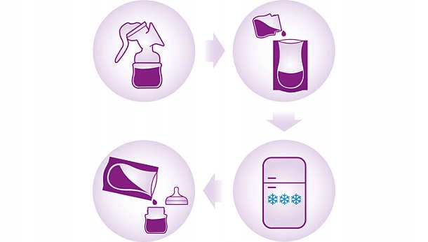 AVENT torebki do przechowywania pokarmu 180 ml Kod producenta SCF603/25