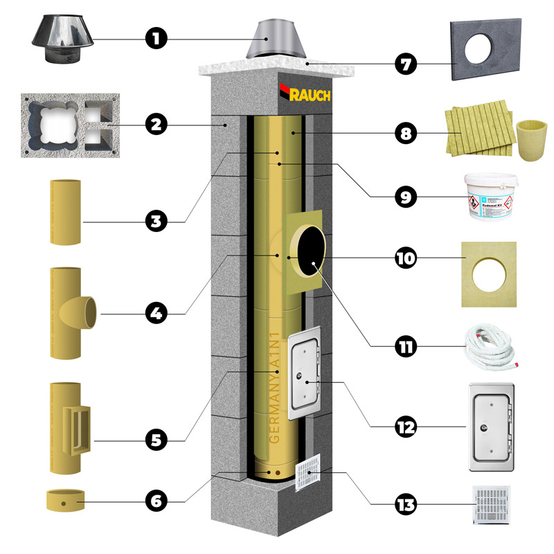 System kominowy RAUCH 9 m komin fi 160 systemowy Marka Rauch