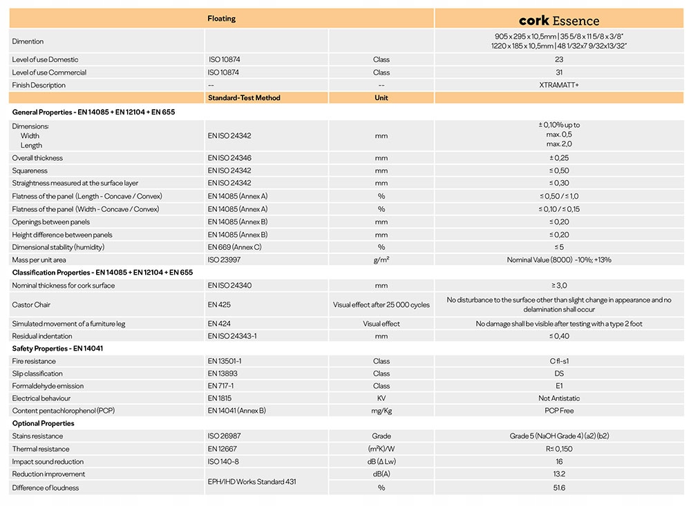 PANEL KORKOWY korkowe podłoga GO DREAM Kolor producenta szary