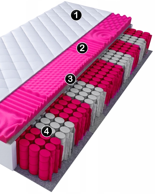Materac ROS 180x80 KIESZENIOWY, FRESCO 80x180 Wysokość materaca 15 cm
