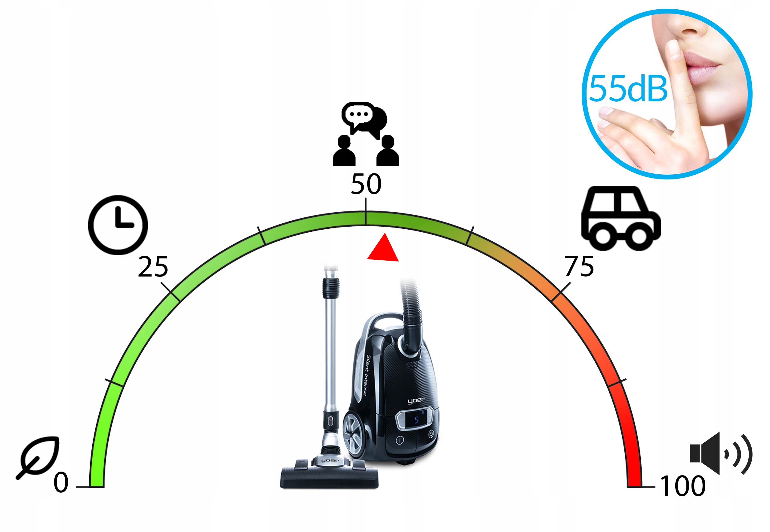 Odkurzacz workowy 2 x TURBOSZCZOTKA Yoer +Pilot Cichy HEPA +6 SSAWEK Marka Yoer