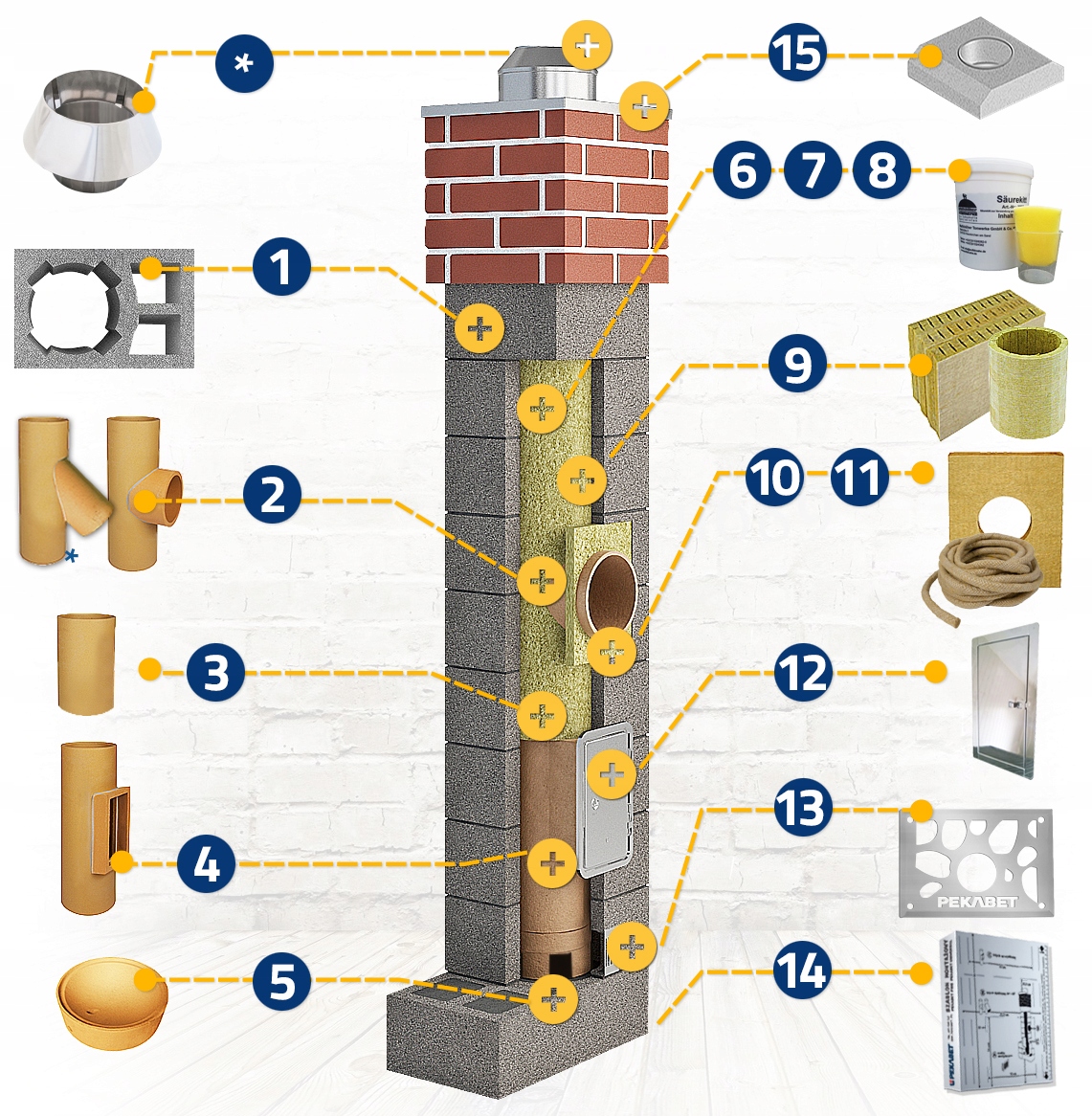 Komin ceramiczny system uniwersal 6m fi 20 +2W EAN (GTIN) 5903719709071