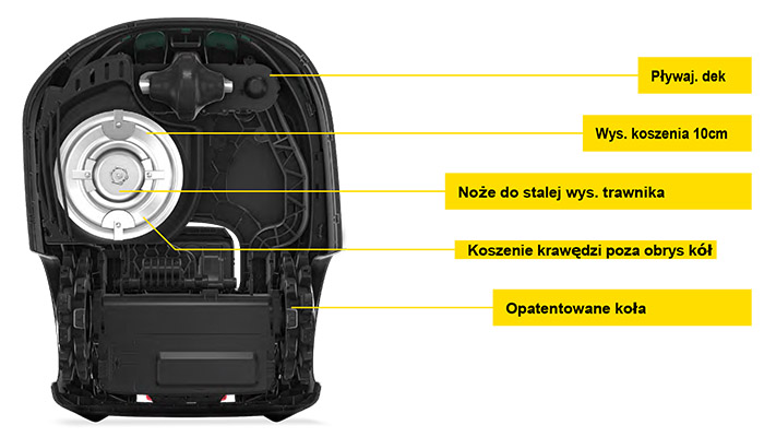 Robot Koszący trawę Robomow RK 1000 Kod producenta 4008423917192