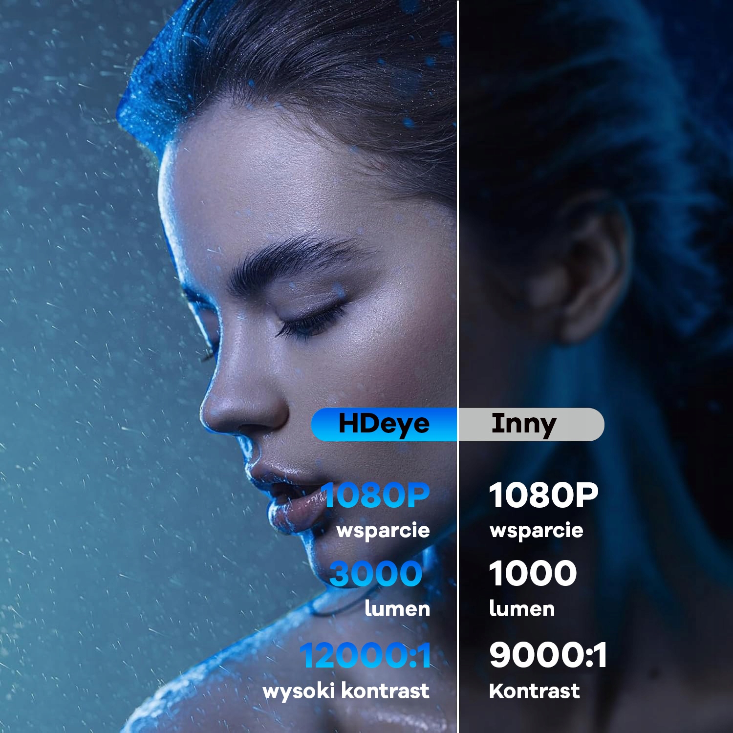 Mini projektor do obrotowego urządzenia 1080P akumulator 10400 mAh V1 Rozdzielczość podstawowa (px) 1280 x 720