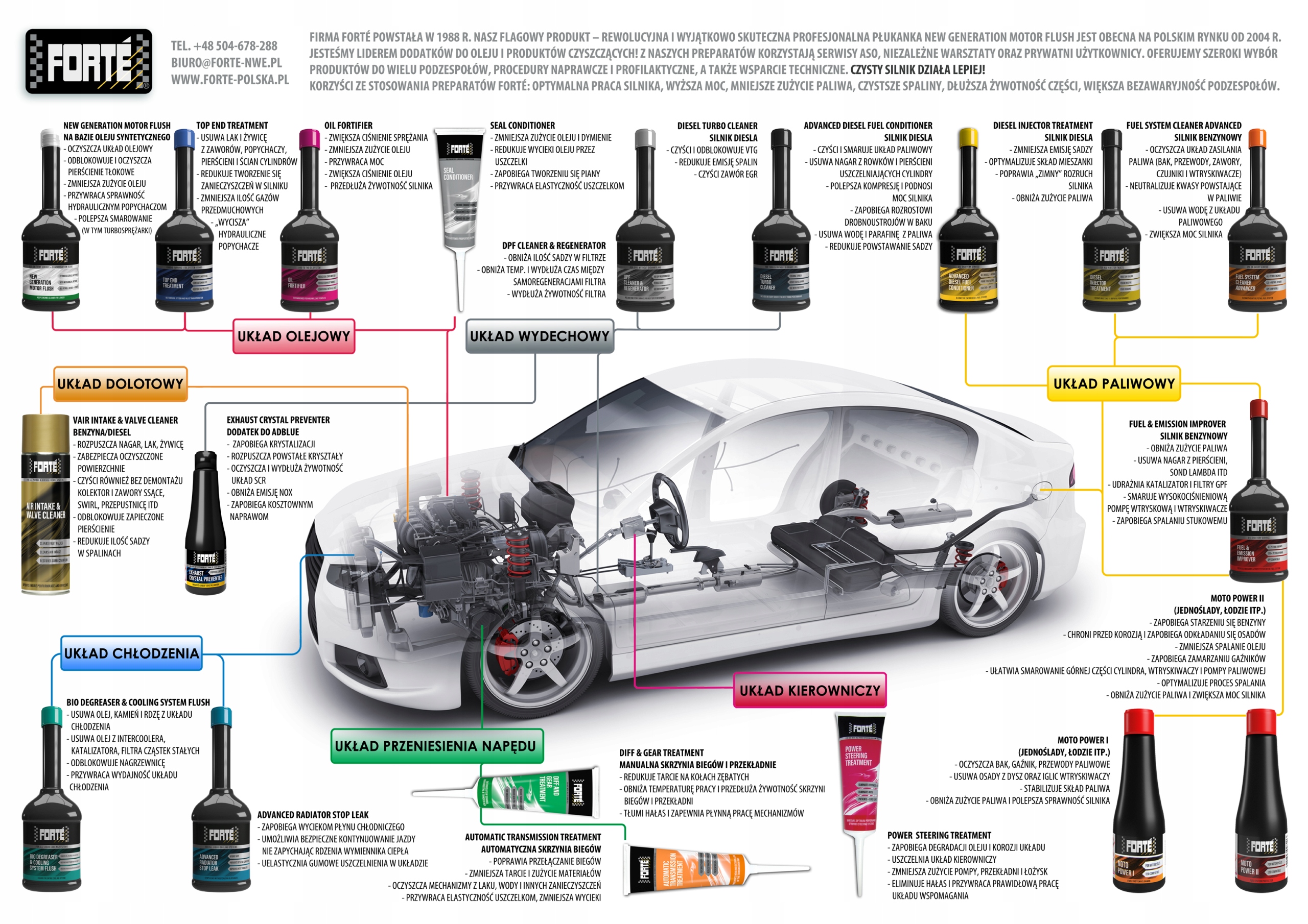 FORTE ADVANCED DIESEL FUEL CONDITIONER UKŁAD PALIW EAN (GTIN) 6009620444113