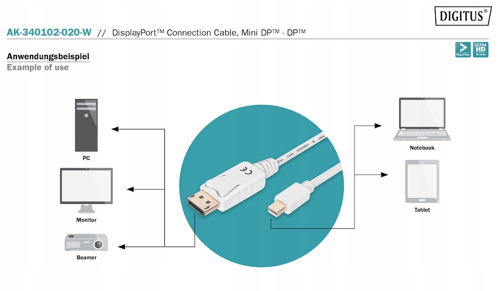 Kabel Mini DisplayPort - DisplayPort 4K 60Hz 2m Kod producenta AK-340102-020-W
