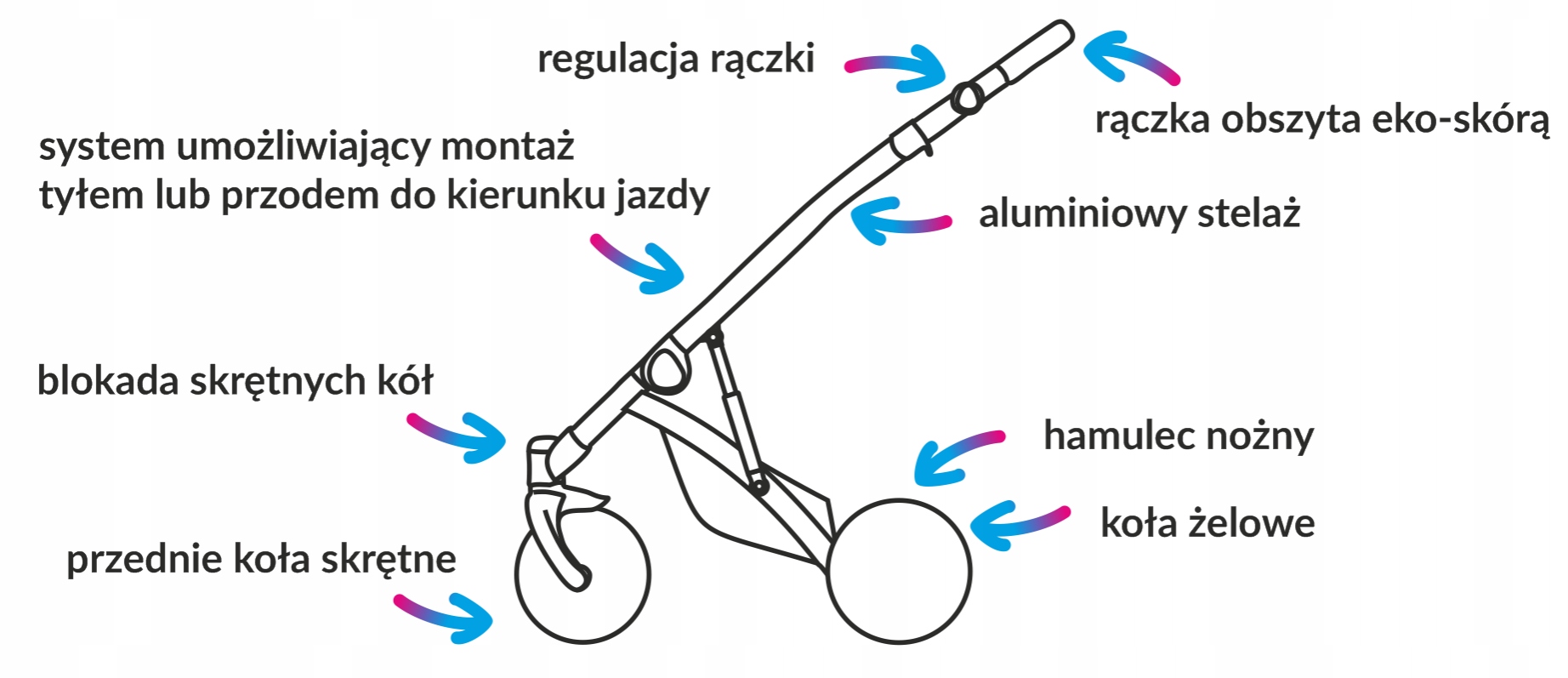 WÓZEK MILU KIDS ATTESO LEDO NOWOŚĆ 2w1 ECO ATL08 Liczba kół 4