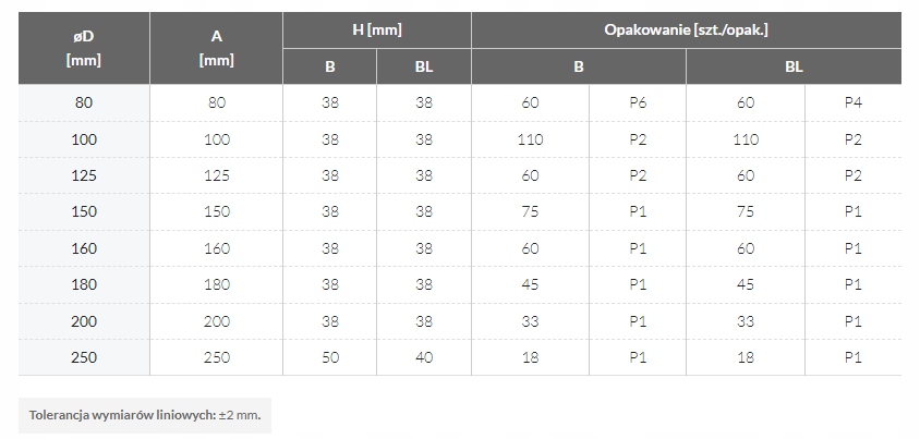 Kolano tłoczone 90 stopni, fi 160mm Marka Lindab