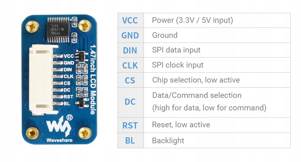 1.47inch LCD Display Module, 172x320 SPI 3.3V 5V Rodzaj graficzny
