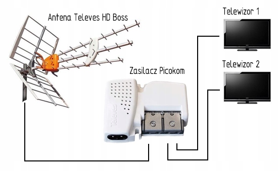WZMACNIACZ TELEVES PICOKOM 560542 NV202PICOLTE Kod producenta 560542