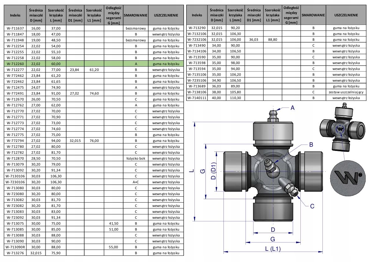 Krzyżak wału 22x60 smarowanie na łożysku Waryński Producent części Inny