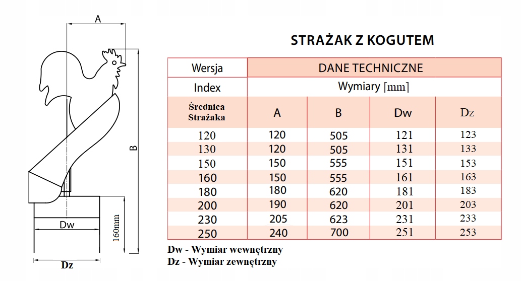 STRAŻAK DASZEK NASADA KOMINOWA OBROTOWA KOGUT 180 Typ wywiewny