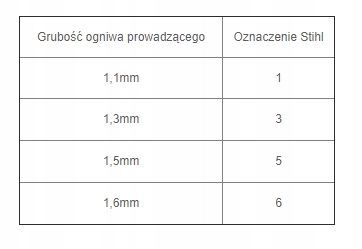 ŁAŃCUCH DO PIŁY STIHL 3/8'P 1,3mm 50 ogniw 35cm MS Długość prowadnicy 35 cm