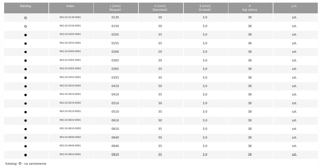 nóż do strugarki NCV1 260x20x3 Globus Model Globus