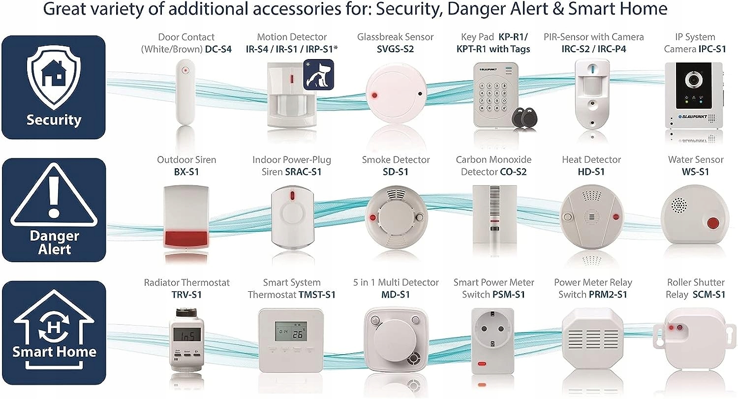 BLAUPUNKT SYSTEM ALARMOWY Q-Pro 6600 GSM 143115 Kod producenta 10454221819