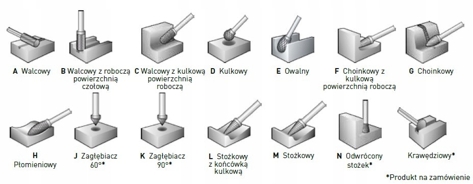 FREZ PILNIK OBROTOWY X TYP F 12 x 25 CHWYT 6 VHM Twardość (HRC) 45