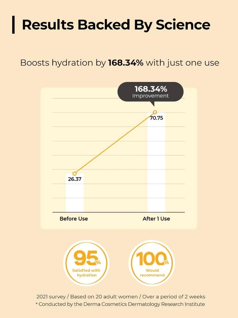 СOSRX Full Fit Propolis Light Ampoule, 30 ml Składnik wiodący propolis