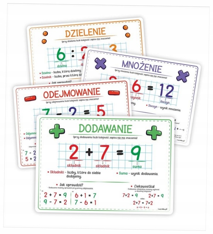 Plansze edukacyjne Działania matematyczne 4 karty