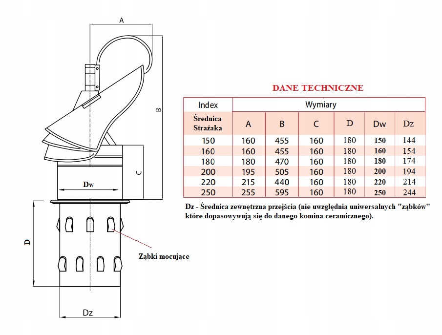 STRAŻAK OBROTOWA NASADA KOMINOWA fi 200 CERAMIKA Średnica 200 mm