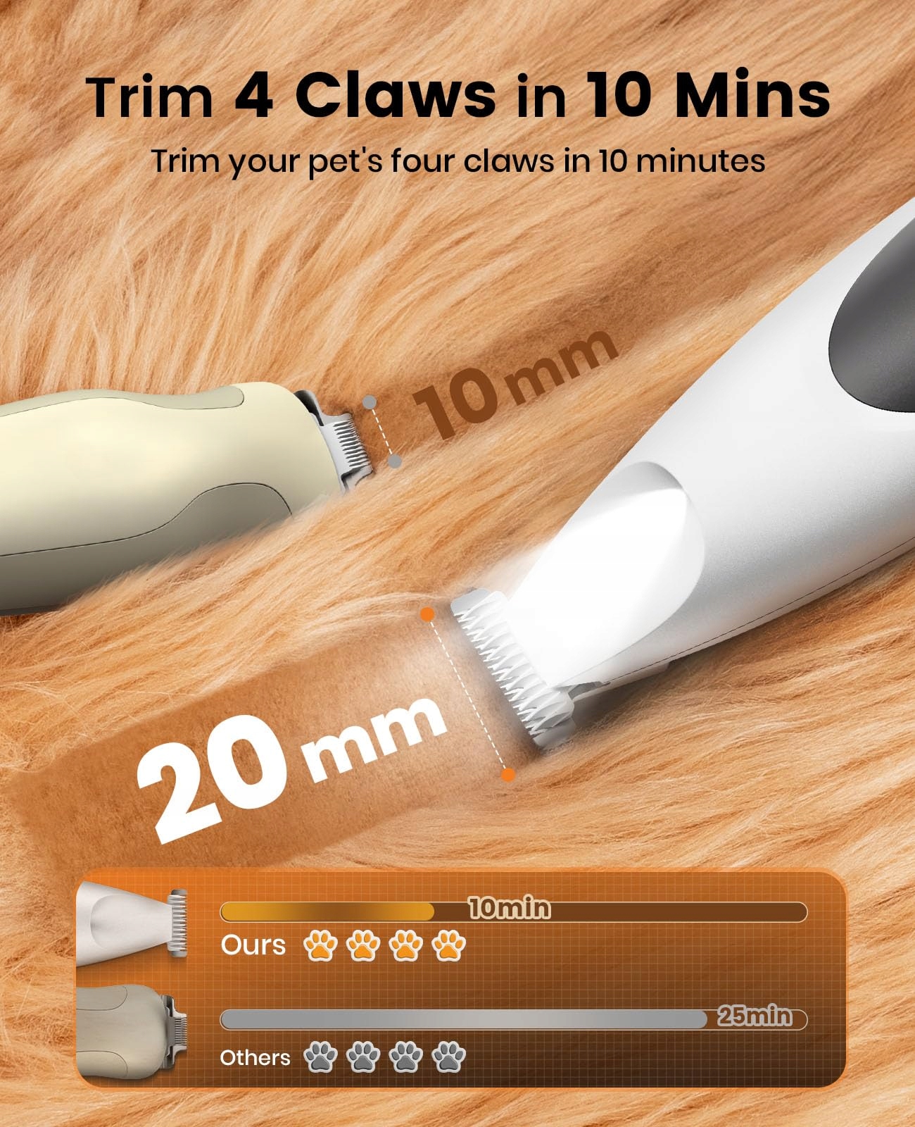 ONEISALL Trymer Do Psich Łap Z LED Cichy Trymer Do Łapek Oczy Uszy Twarz — miniatura 2