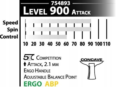 Rakietka do Tenisa Stołowego DONIC WALDNER 900 Kod producenta 754893