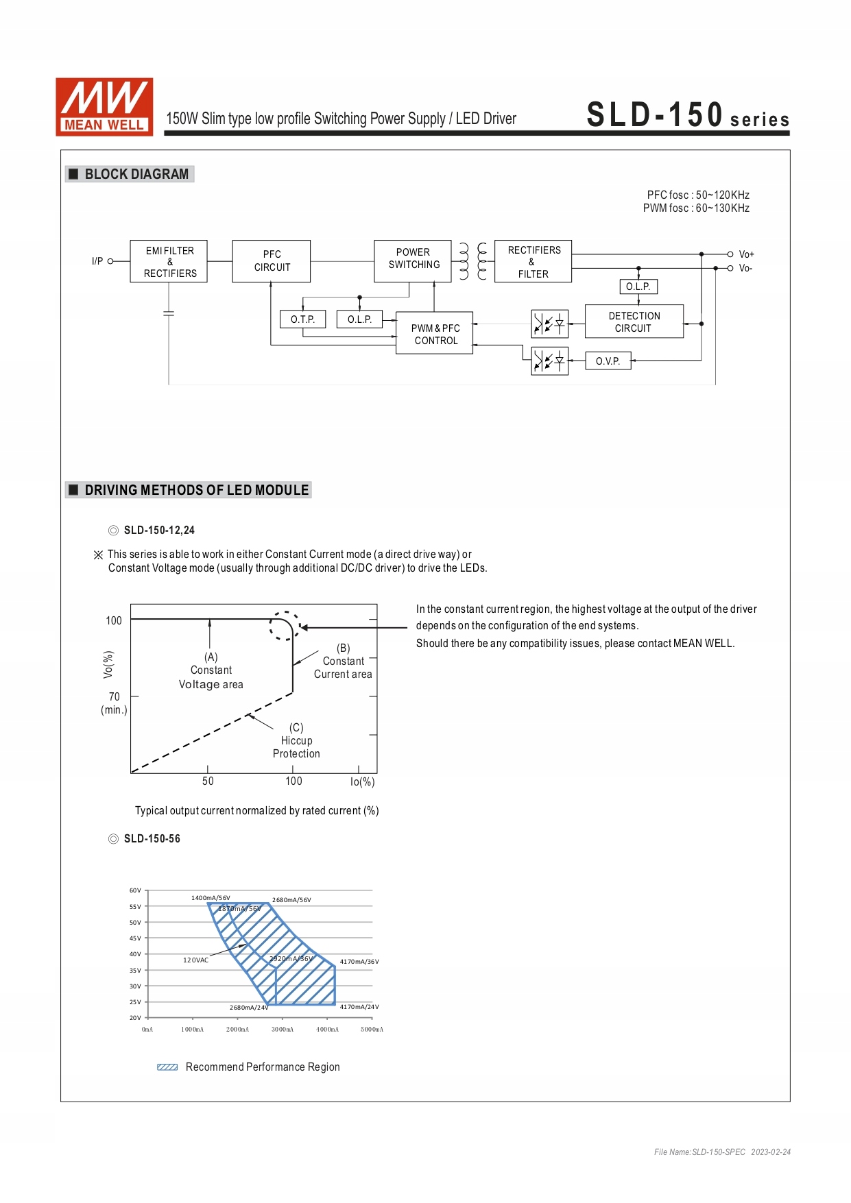 Zasilacz do LED Mean Well SLD-150-12 SLIM 150W 12V Model SLD-150-12