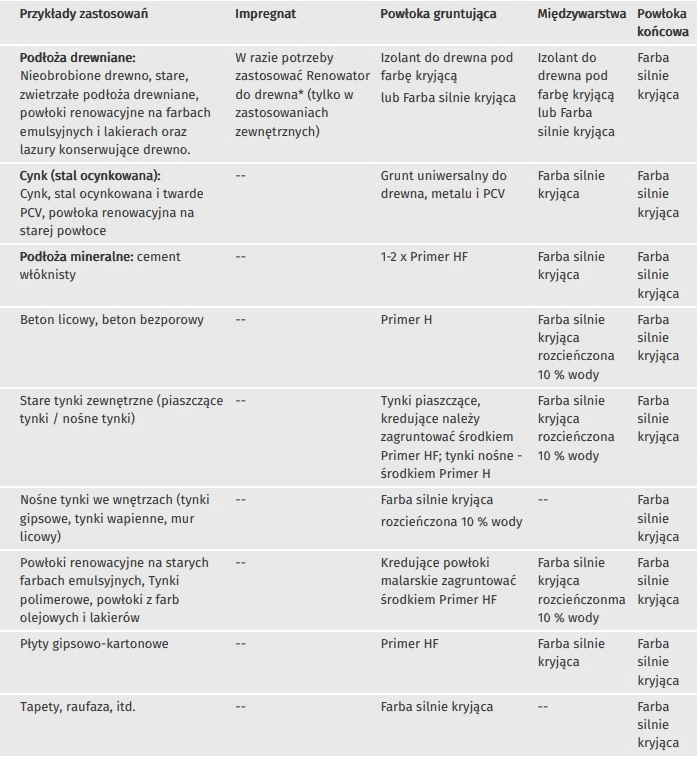 Remmers DECKFARBE kryjąca tytoniowy 2,5l Kod producenta DECK