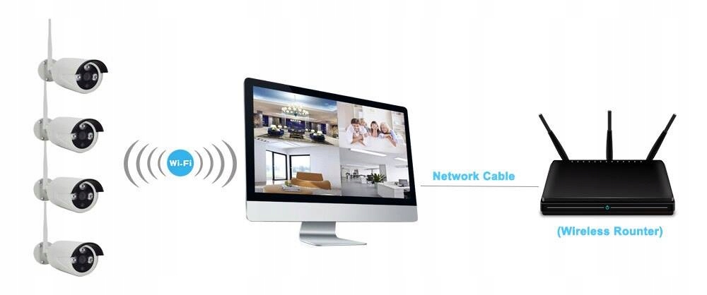BEZPRZEWODOWY ZESTAW DO MONITORINGU DOMU FIRMY Liczba obsługiwanych kamer 4