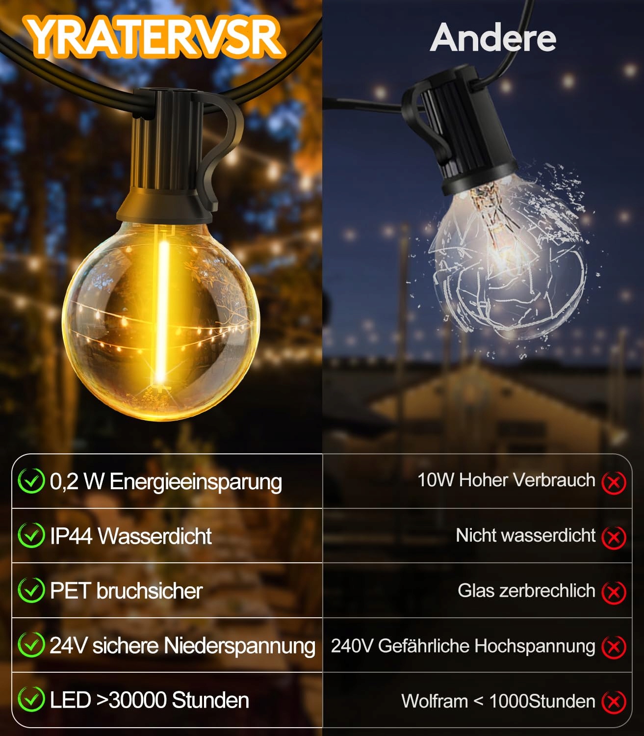 GARDENLIGHTS Girlanda Ogrodowa LED 20M IP44 Z Pilotem Balkon Taras Ogród — miniatura 3
