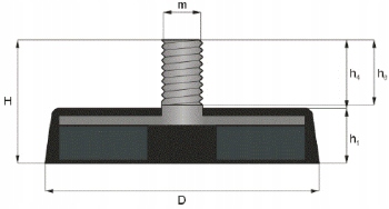UCHWYT MAGNETYCZNY NEODYMOWY C22 GUMA- ORANGE Kod producenta UM