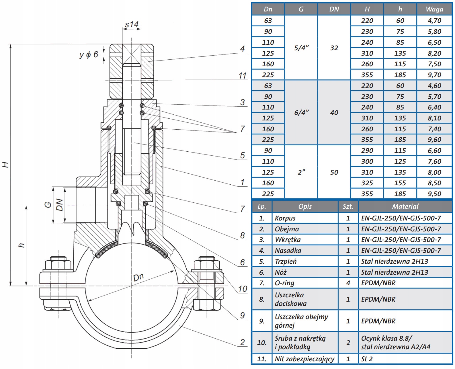 Nawiertka samonawiercająca NS na rure PVC i PE - DN90 - DN32 - 5/4" EAN (GTIN) 5907668705306