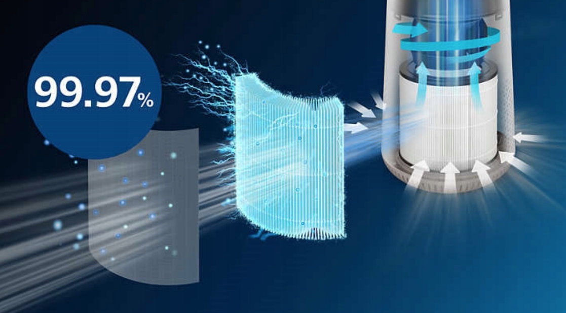 Oczyszczacz powietrza Philips 600i Series AC0650/10 Wi-Fi 3 tryby 44 m² Model AC0650/10