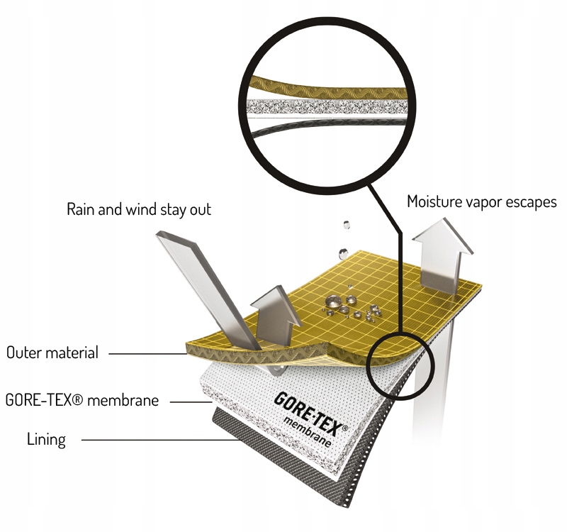 BUTY MOTOCYKLOWE TCX X-FIVE 4 GORE-TEX r. 44 Rozmiar 44