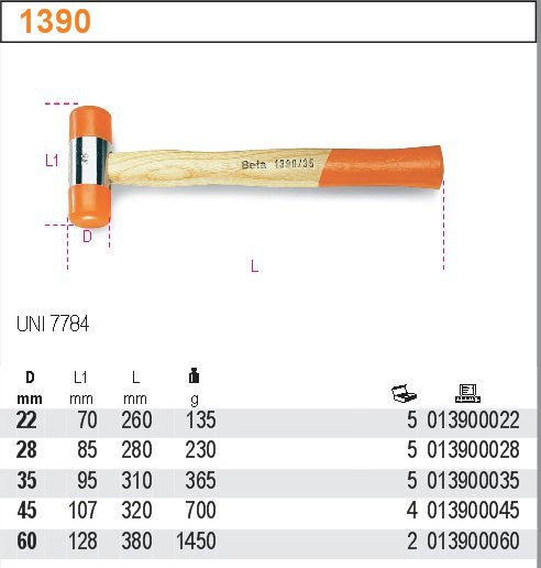 MŁOTKI MONTAŻOWE Z OBUCHAMI Z TWORZYWA SZTUCZNEGO 60MM Marka Beta