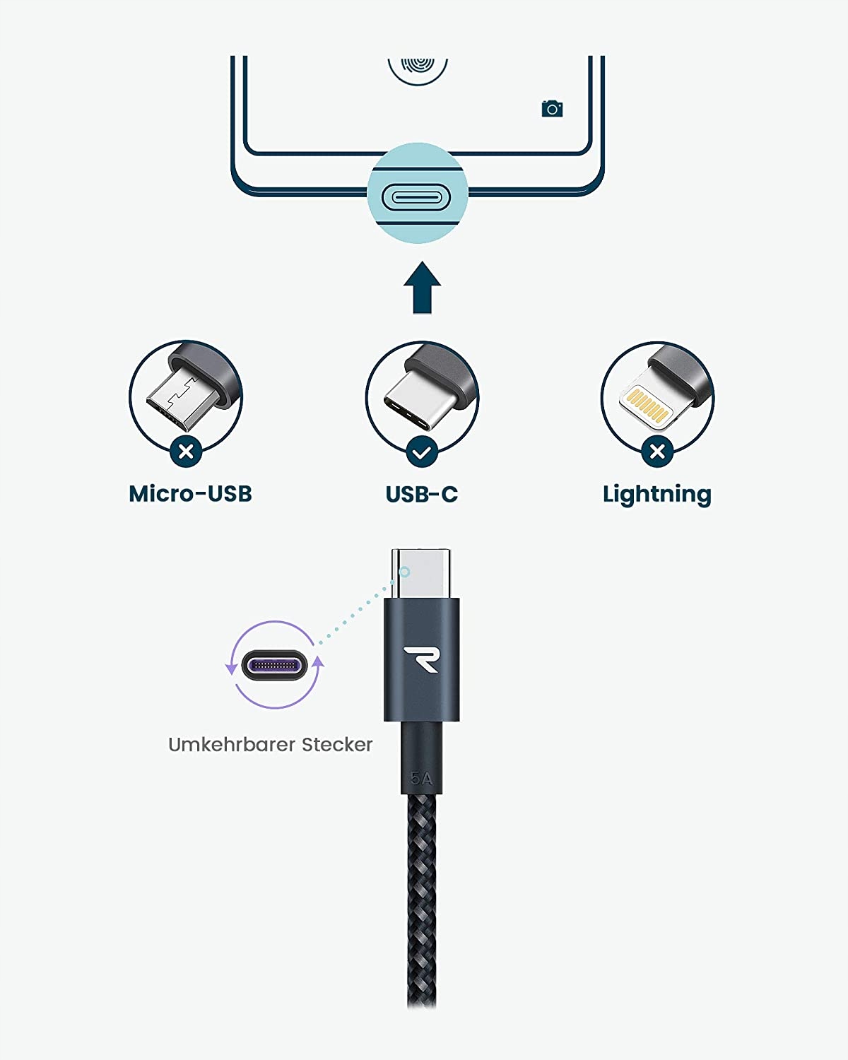 RAMPOW kabel USB-C Typ C Quick Charge 3.0 0,2m EAN (GTIN) 4486510232