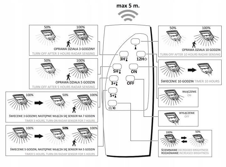 SANICO STREET 3 naświetlacz solarny LED Kod producenta 315496