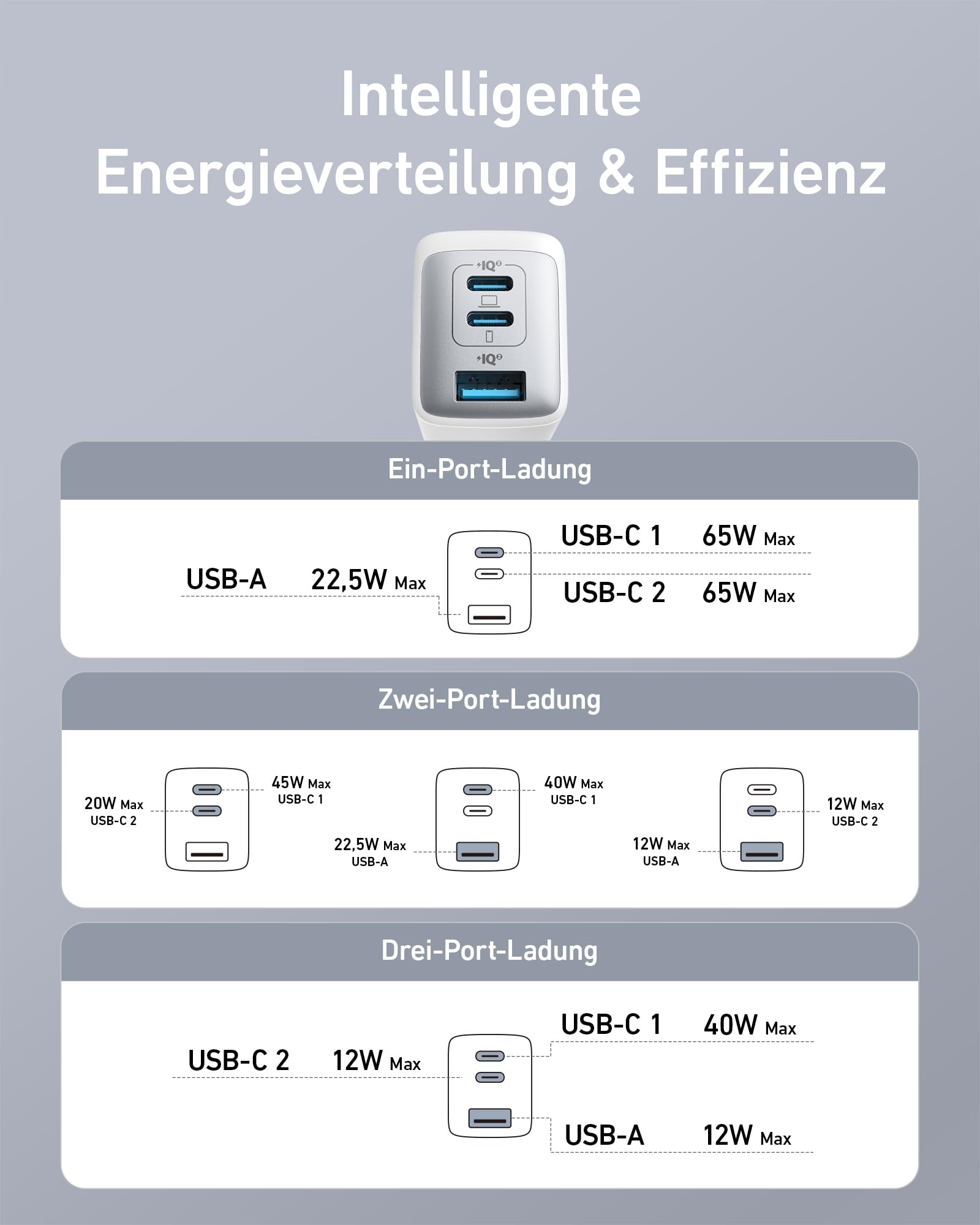 ANKER USB C Ładowarka Nano II 65W 3-Port Szybkie Ładowanie — miniatura 6