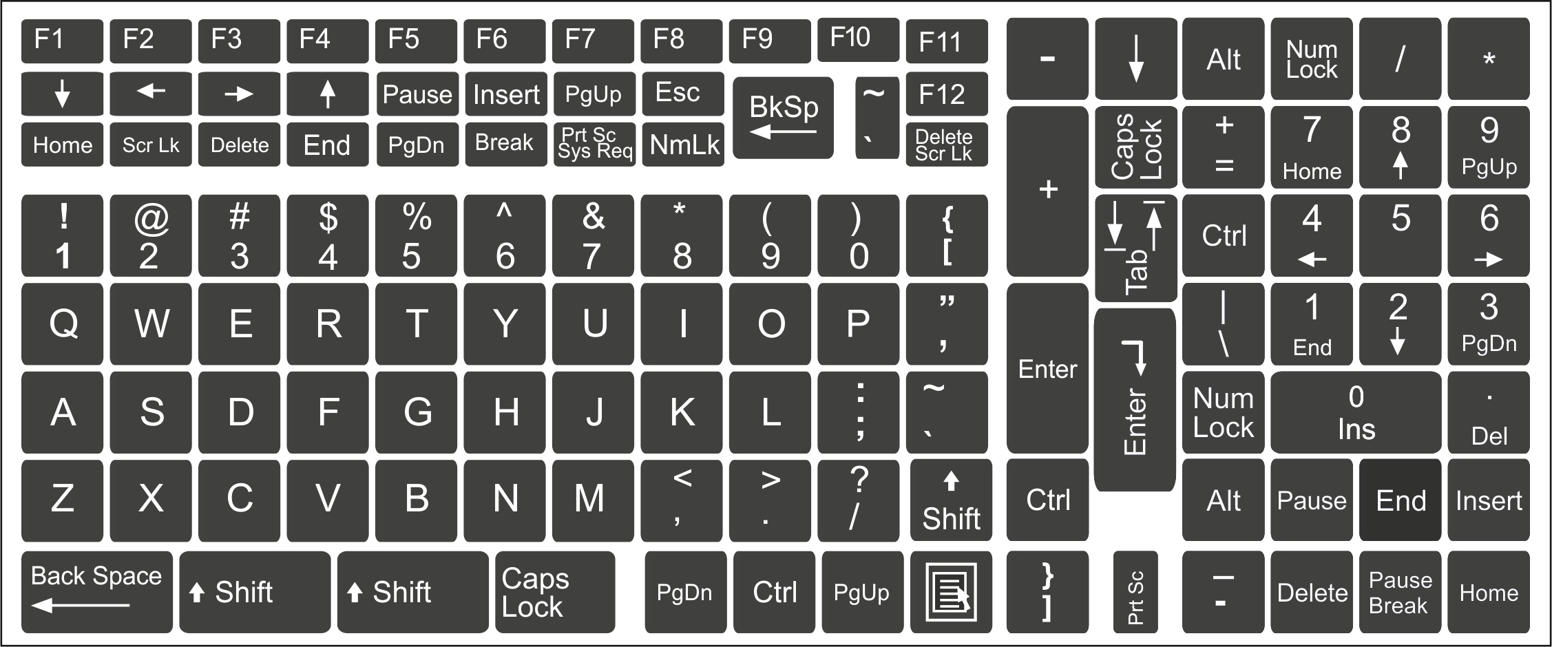 

Polskie naklejki na klawiaturę laptop Ciemnoszare